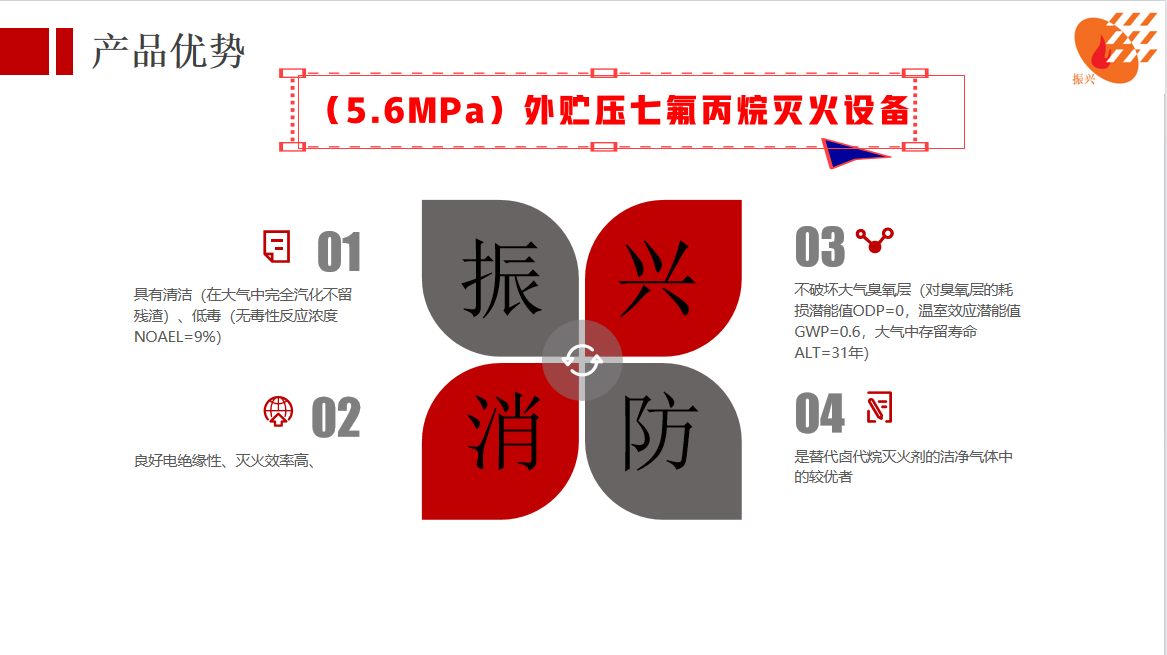 外貯壓七氟丙烷系統